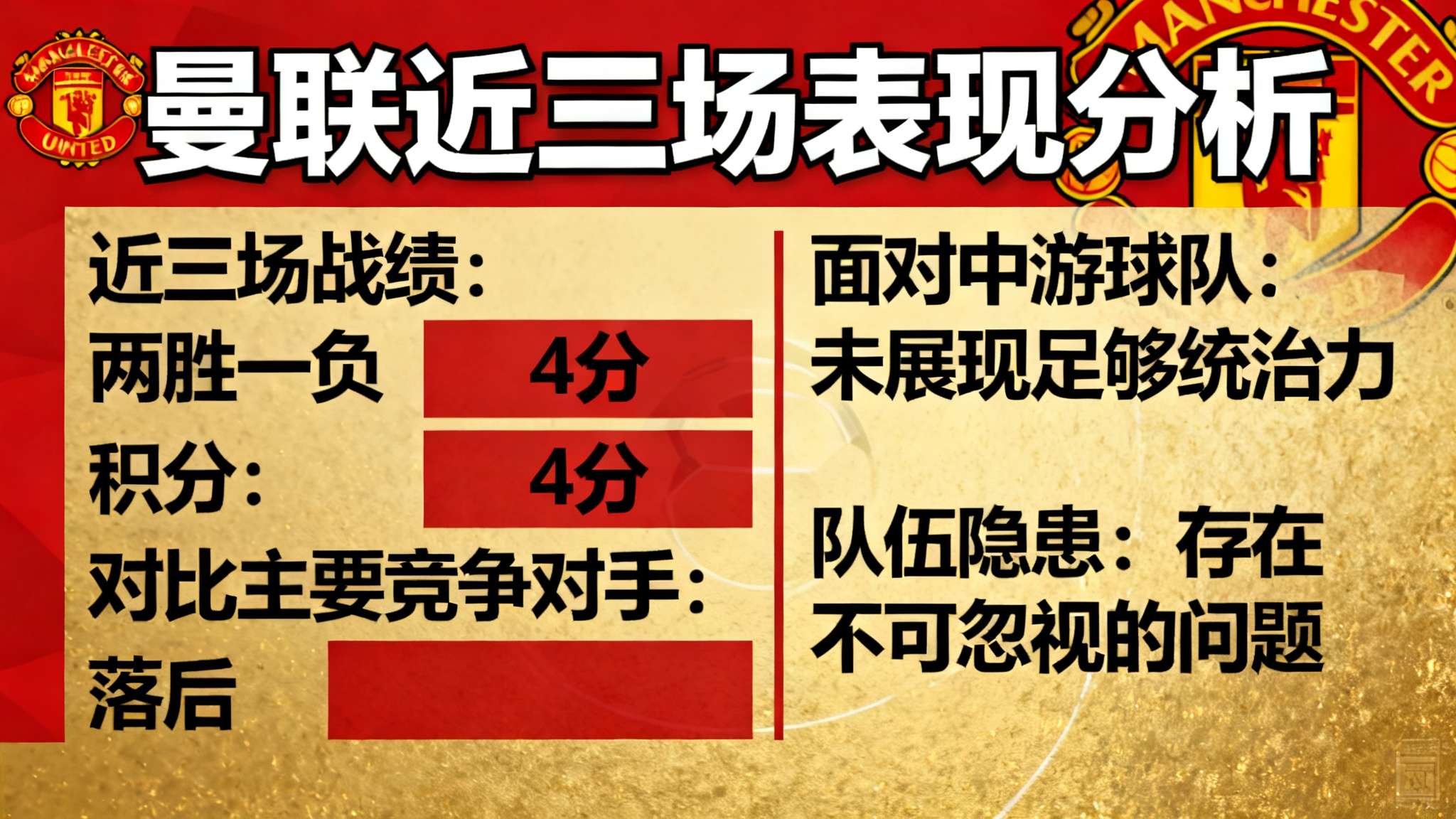 英超第22轮曼联大战曼城 原本占据主动权的曼联却在近三场比赛中掉链子,两胜一负仅积4分,对比主要竞争对手实